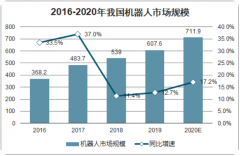  中国机器人产业做大做强之路有多远?